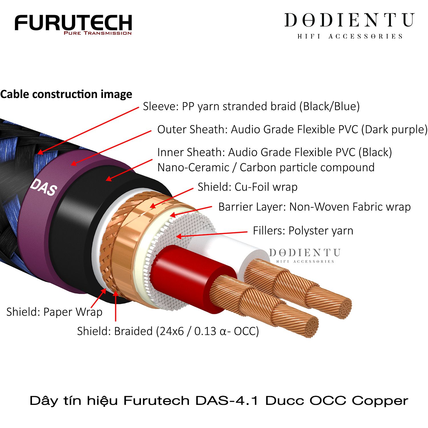 Dây tín hiệu Fururech DAS 4.1 DUCC OCC