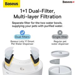 Máy Cho Chó Mèo Uống Nước Tự Động Baseus Lotis Y1 Smart Pet Water Dispenser (Lọc nước + Cảm Biến Tự Động Mở Nước)