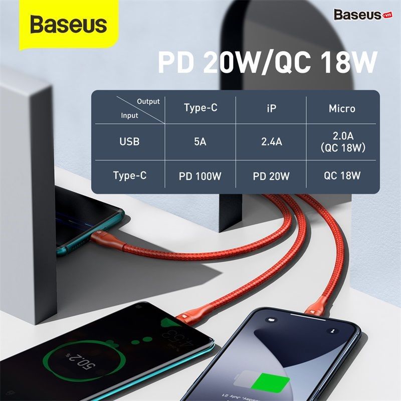 Cáp sạc nhanh 3 đầu Baseus Flash Series 3 in1 Plus (USB + Type C to Micro + Lightning + Type C, 100W Quick Charge and Data Cable)