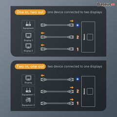 Thiết bị chia cổng HDMI 2 chiều Baseus Matrix HDMI Splitter (2 Devices to 1 Screen or 1 Device to 2 Screen, Support 4K30Hz/4K60Hz)