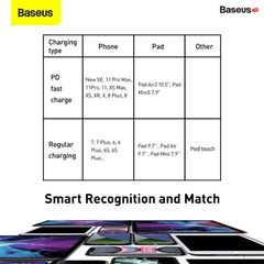 Cáp sạc nhanh, siêu bền C to Lightning 20W Baseus Tungsten Gold dùng cho iPhone 12/iP11 Series/iP XS Max (20W, Fast Charging & Data Cable)