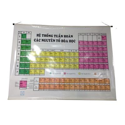Bảng tuần hoàn nguyên tố hóa học (simili)