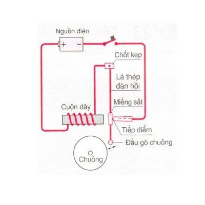 Bộ tranh Vật lý Lớp 7 Tranh nhựa, 26 trang