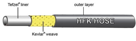  Dây dầu xe đạp Jagwire HFK 