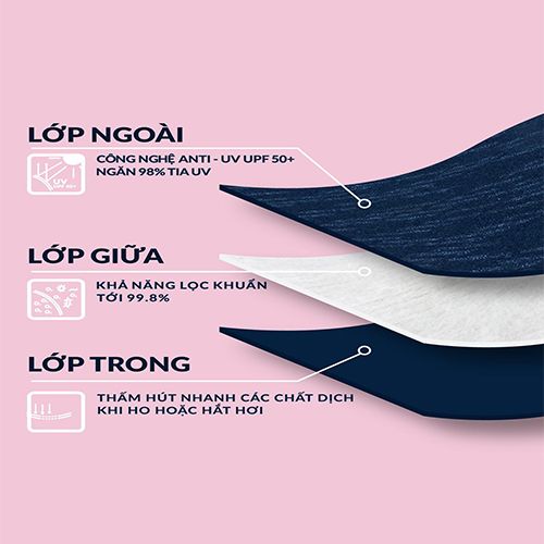 Khẩu Trang UV Kháng Khuẩn AFA 6006