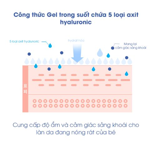 Soothing gel làm dịu da hữu cơ oxygen Atono2 cho bé từ 0M+ 160g