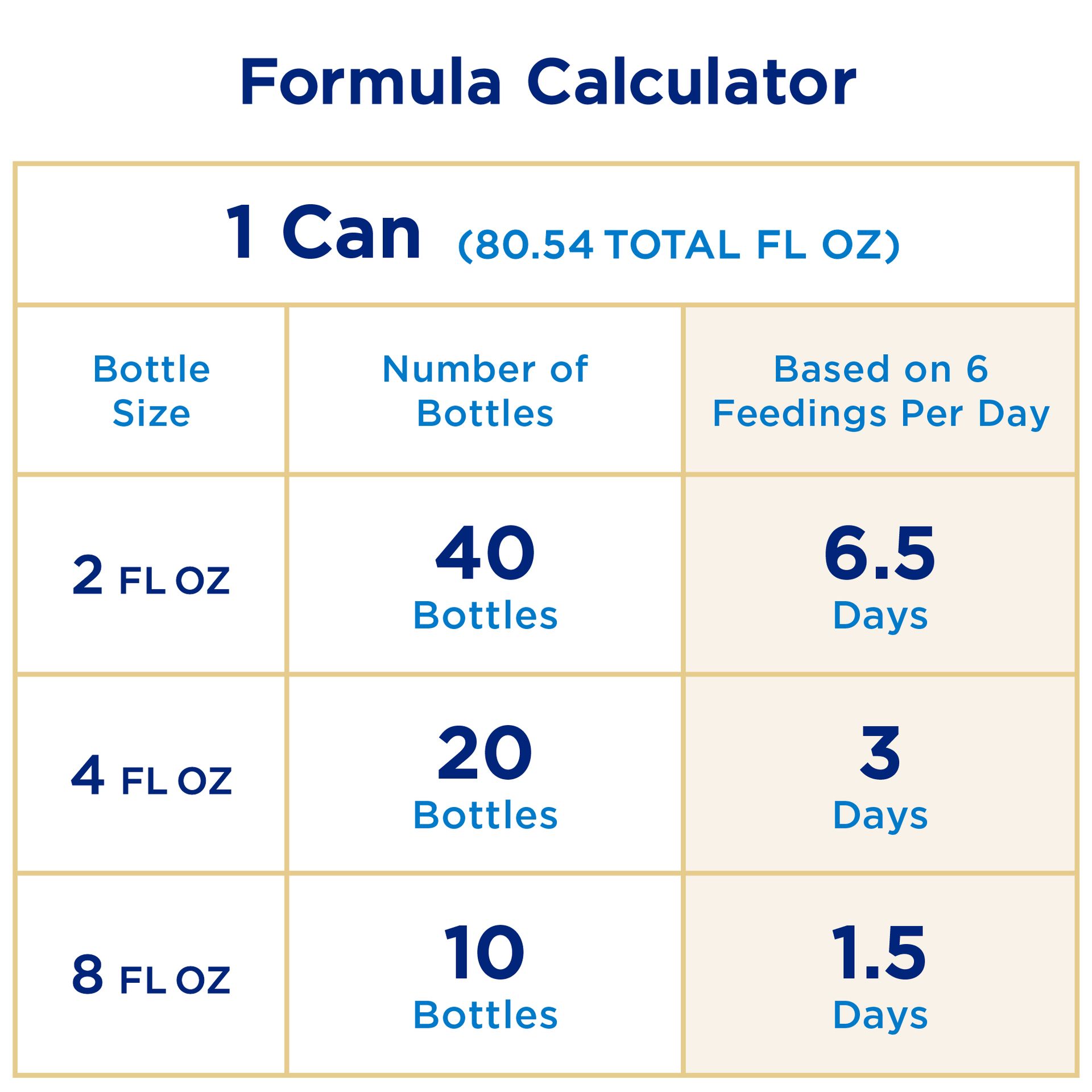 Enfamil Infant Formula Powder 598g
