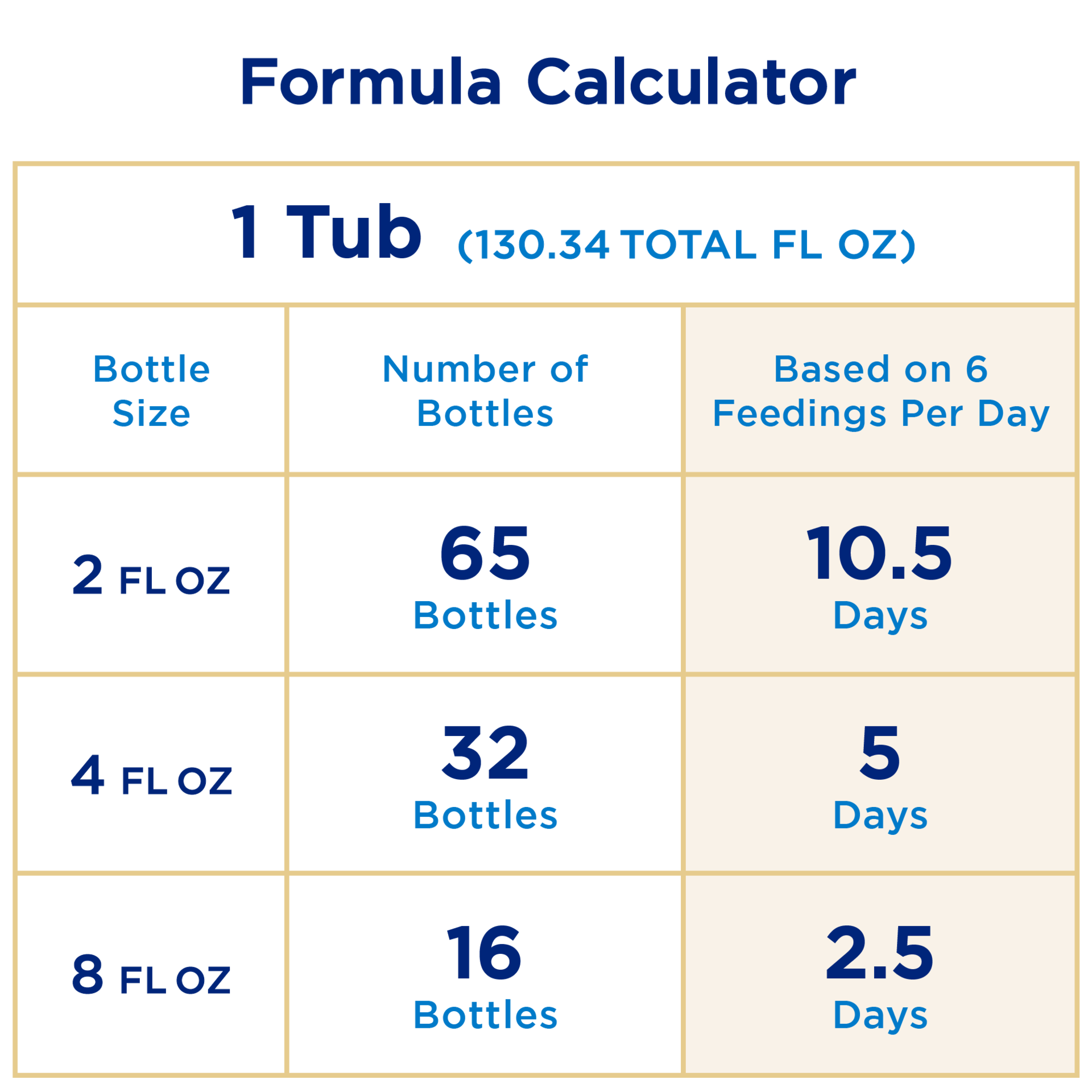 Enfamil NeuroPro Gentlease Infant Formula Powder 567g