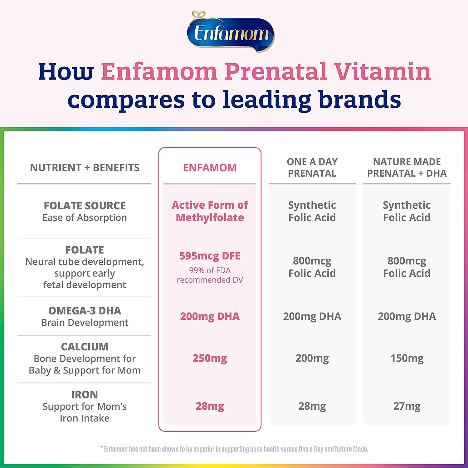Enfamil Vitamins Enfamom Prenatal Vitamin & Mineral Supplement