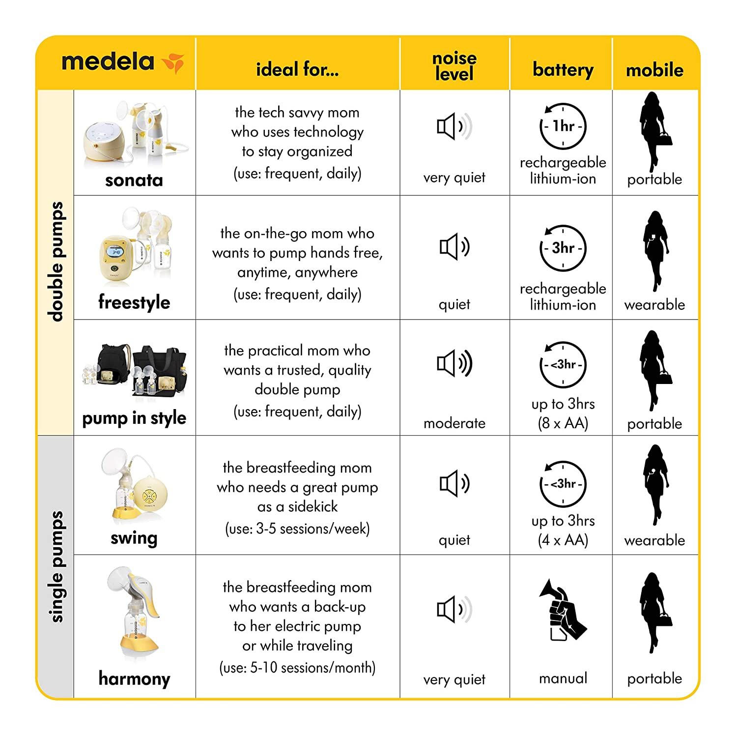Máy hút sữa Medela Pump in Style Advanced Breast Pump with Backpack