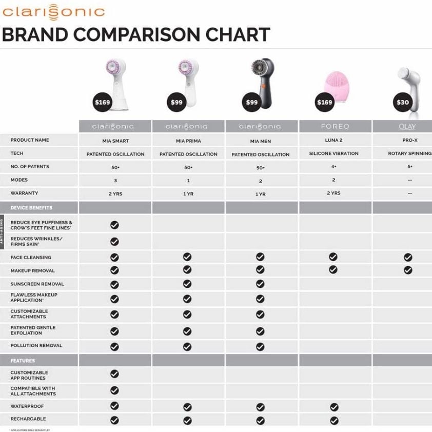 Máy rửa mặt Clarisonic Mia Smart