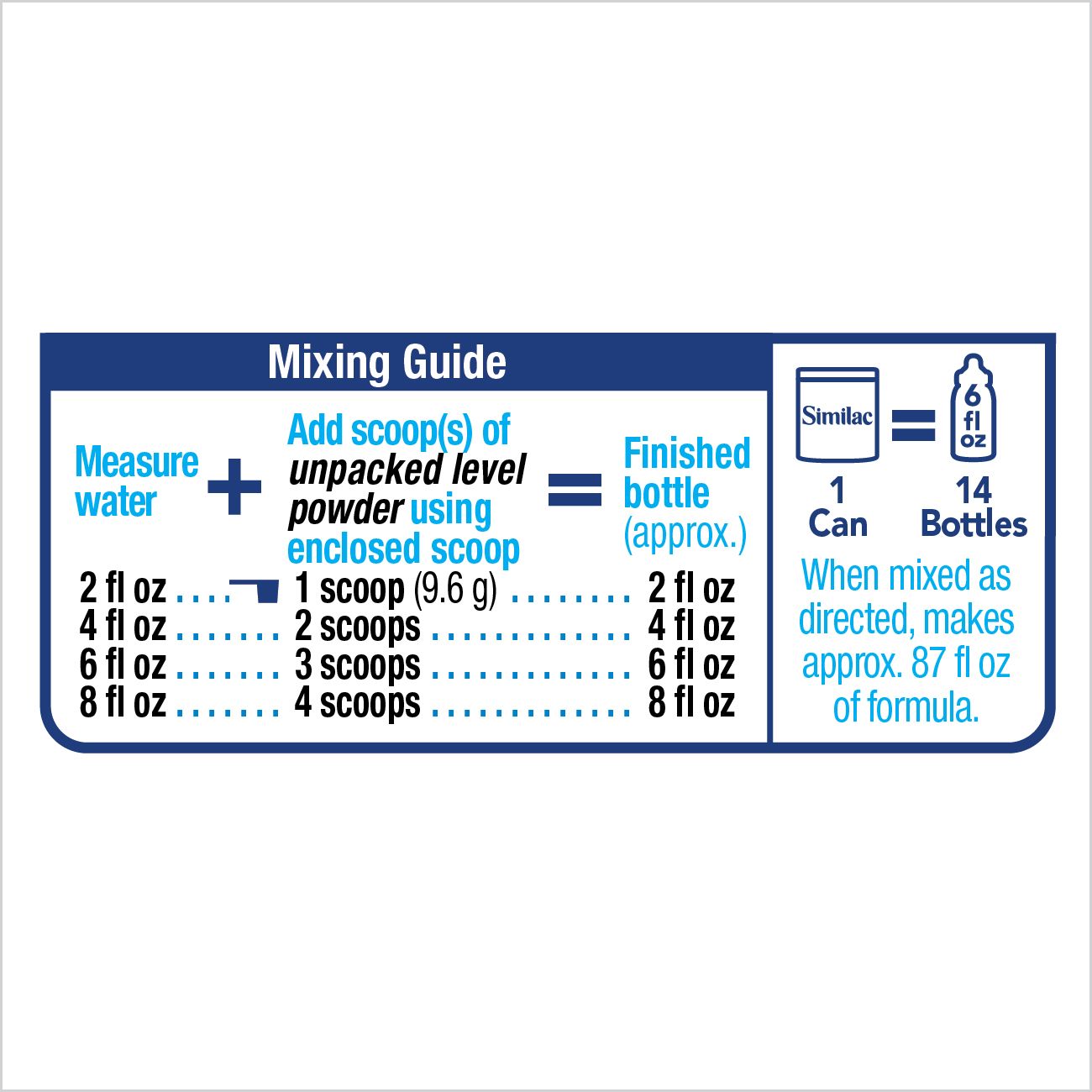 Similac Neosure Baby Formula, For Babies Born Prematurely 371g