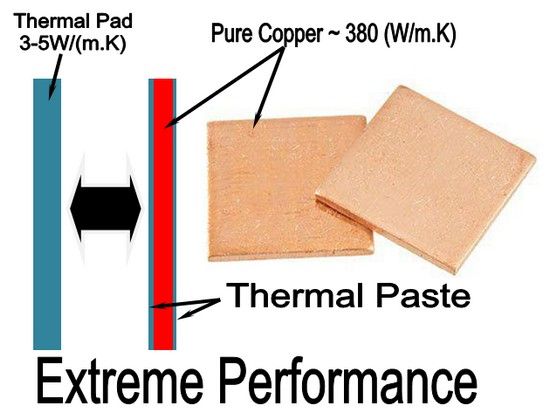 Copper Pad 20x20x0,8 mm