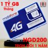 SIM 4G Mobifone MAX Băng Thông HGD200 1 Tỷ GB Trọn Gói 12 Tháng