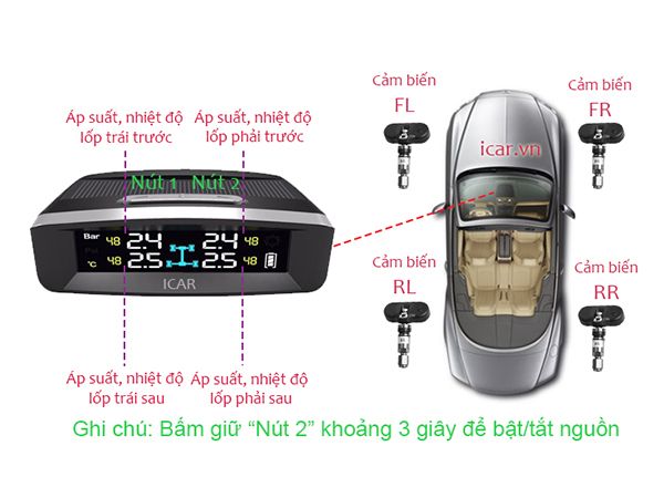 CẢM BIẾN ÁP SUẤT LỐP ICAR TN405