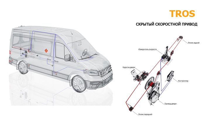 Cửa Lùa Tự Động TROS Xe Hyundai Starex - Rambo Auto