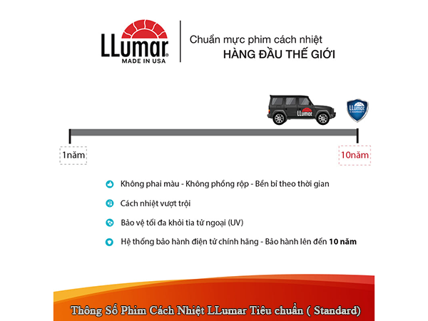 Thông Số Kỹ Thuật Gói Phim Cách Nhiệt LLumar Tiêu chuẩn (Standard)