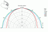  Củ loa rời toàn dải oval Visaton FR 9.15 