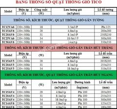 Quạt thông gió Tico TC-30AV6