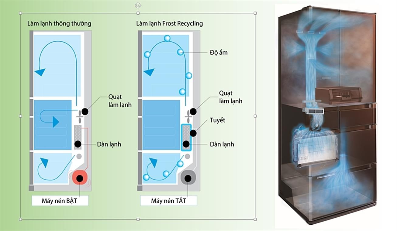 Tủ lạnh Hitachi Inverter 536L R-G520GV