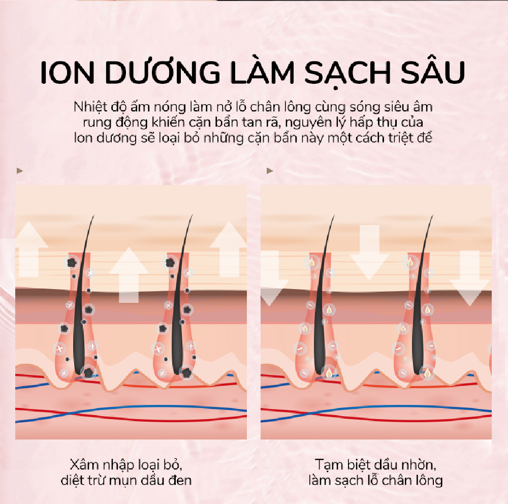 Máy đẩy tinh chất trẻ hóa da bằng ánh sáng sinh học