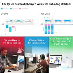 Router ASUS RT-AX88U Băng Tần Kép