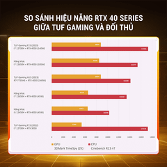 Laptop ASUS TUF Gaming A15 FA507NV-LP046W (R7-7735HS | 8GB | 512GB | GeForce RTX™ 4060 8GB | 15.6' FHD 144Hz 100% sRGB | Win 11)