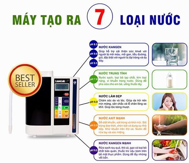  Máy Lọc Nước Kangen Leveluk SD501 - Máy Điện Giải Bán Chạy Nhất Của Enagic 