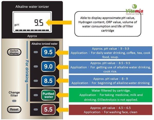  Máy lọc nước Atica Gold - Máy lọc nước siêu giàu Hydrogen từ Nhật Bản 