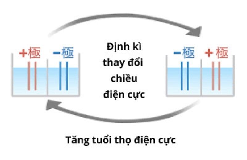  Máy điện giải Trim ion Hyper – Siêu phẩm đến từ thương hiệu số 1 Nhật Bản 