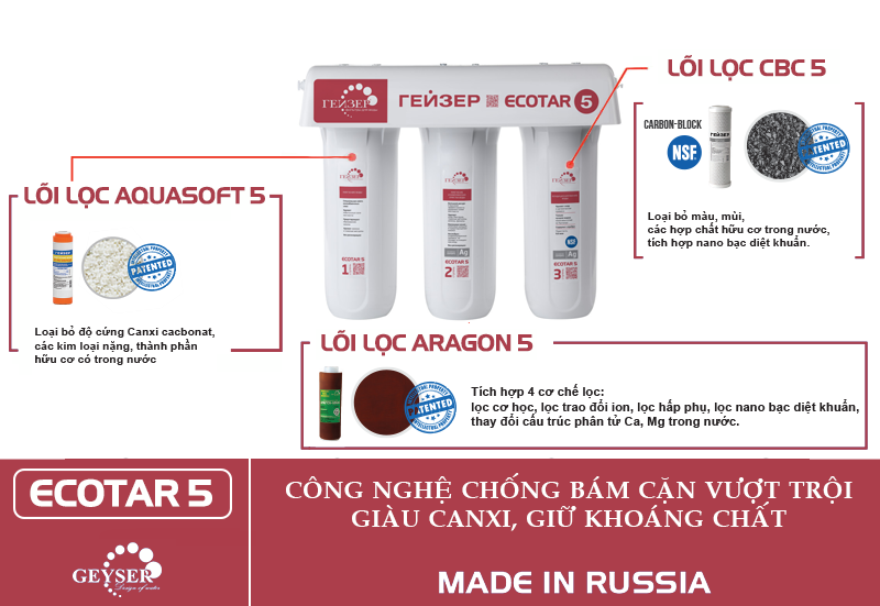 Máy Lọc Nước Geyser Nhập Khẩu: Geyser ECOTAR 5 Model 2019