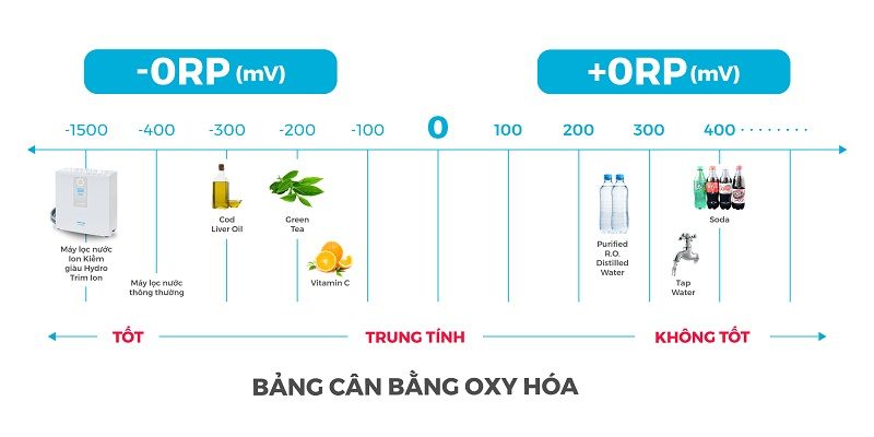  Máy điện giải Trim ion Hyper – Siêu phẩm đến từ thương hiệu số 1 Nhật Bản 