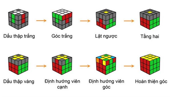 TOP 5 app giải Rubik, học Rubik hiệu quả trên Android, iOS