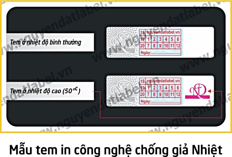 Công nghệ chống giả nhiệt