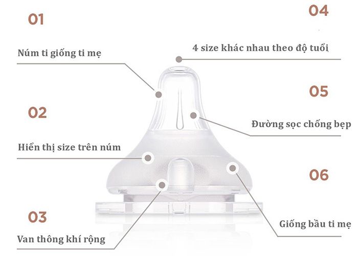 Set 2 Núm Ti Cổ Rộng Thay Thế Bình Sữa Moyuum Siêu Mềm