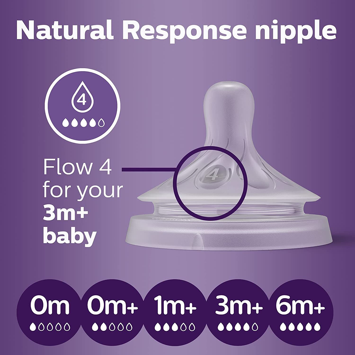 Set 2 núm ti Philips Avent Natural Response số 4 cho bé từ 3m+ (New Version)