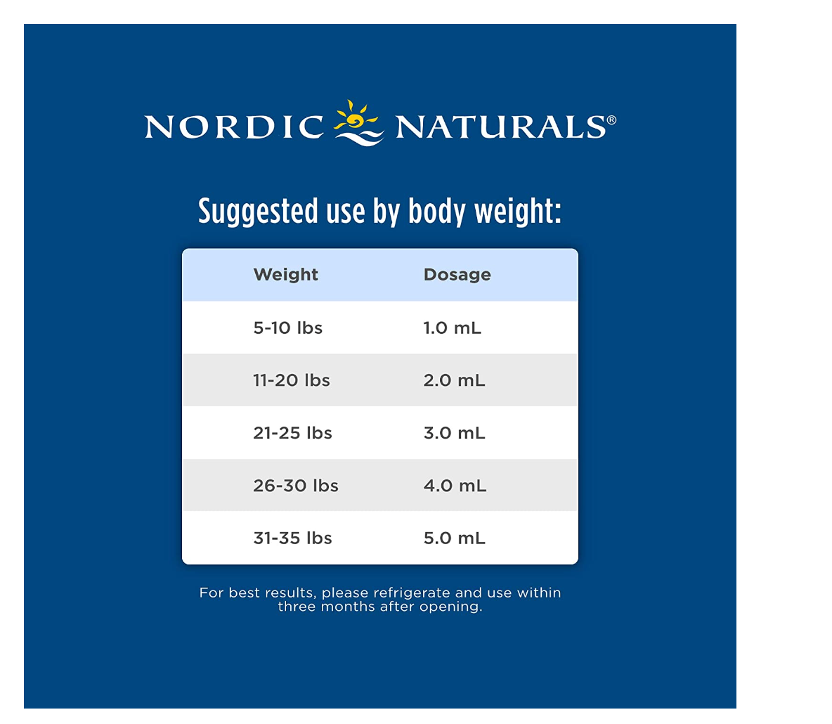 DHA CHO BÉ NORDIC NATURALS 530 MG OMEGA-3 VỚI EPA & DHA 119 ML (VỊ DÂU TÂY)