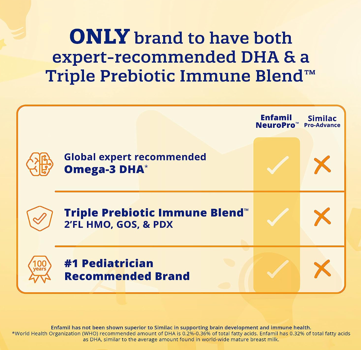 Sữa Enfamil Neuropro Infant Formula Cho Bé 0 - 12 Tháng