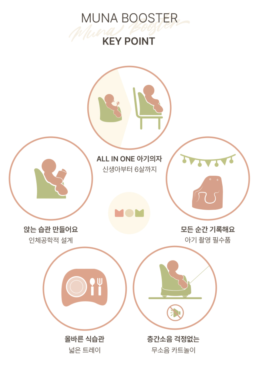 GHẾ ĂN DẶM MUNA JELLYMOM - CHAIR & TRAY