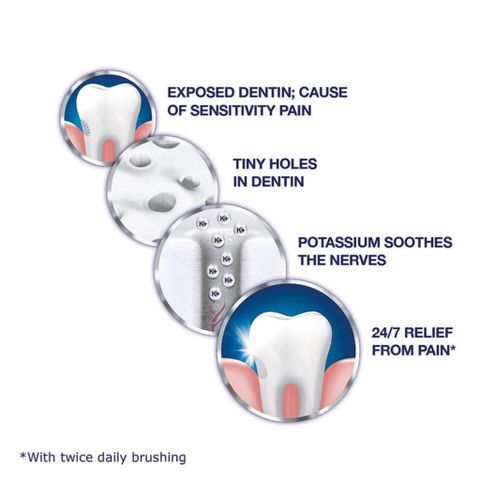 SET KEM ĐÁNH RĂNG SENSODYNE ADVANCED WHITENING 184G X 4