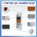  Lõi lọc thay thế cho máy lọc nước tại vòi Eurolife LS-D10 hoặc máy EL-LS-D20 