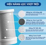 Lõi lọc Carbon thay thế cho các loại máy lọc nước đầu vòi Eurolife EL-CF1315