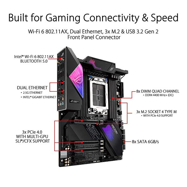 MAIN ASUS ROG STRIX TRX40 - E GAMING