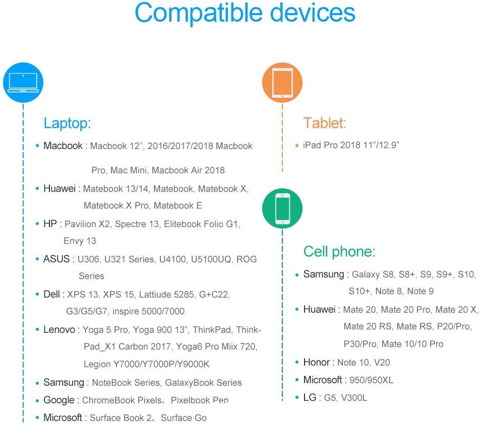 Đầu chuyển tín hiệu Usb Type-c (Thunderbolt 3)