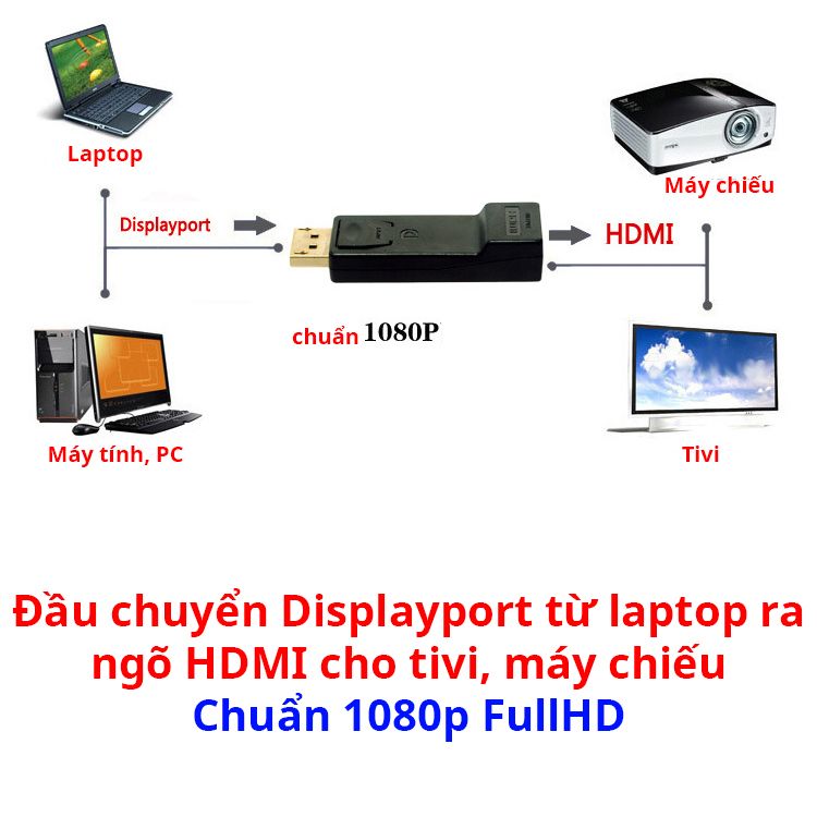 Đầu chuyển Displayport to HDMI - DP to HDMI