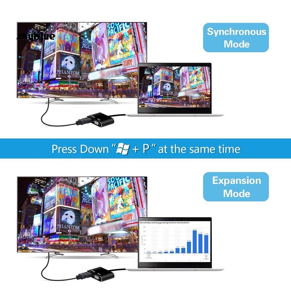 Cáp chuyển USB 3.0 ra HDMI và VGA cùng lúc