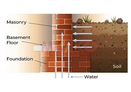 DRYIN: CHỐNG THẤM TRONG, LÀM KHÔ CHÂN TƯỜNG, TẦNG HẦM