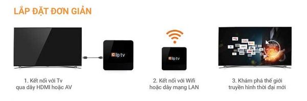 Clip TV Box