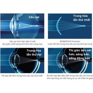  Lens Trong Suốt 1 Ngày BIOMEDIC 1 NGÀY COOPERVISION MỸ Chính Hãng 