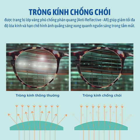  Đa Tròng Đánh Pháp Essilor Essentials Active MaxAz Chính Hãng 